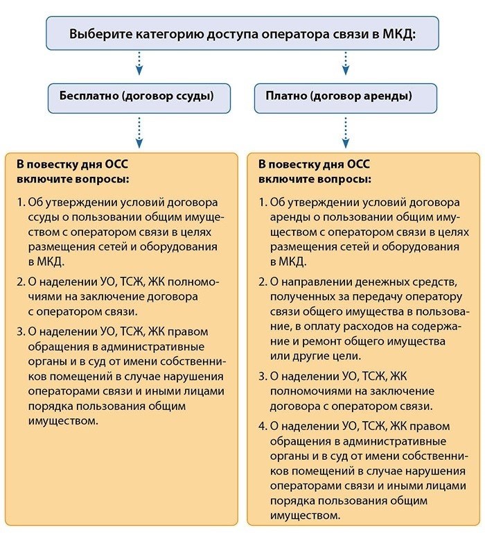 Образец договора между снт и снт